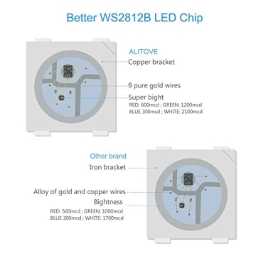 ALITOVE 16.4ft WS2812B RGB LED Strip Light for Custom Decor