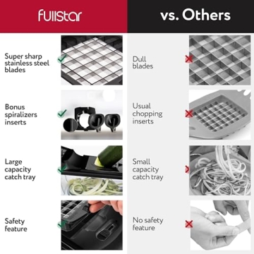 Fullstar Vegetable Chopper for Effortless Meal Prep