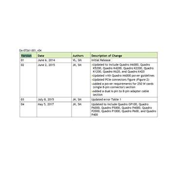 PNY NVIDIA Quadro P2000 Professional Graphics Board - (VCQP2000-PB) Graphic Cards