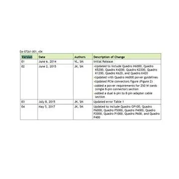 PNY NVIDIA Quadro P2000 Professional Graphics Board - (VCQP2000-PB) Graphic Cards