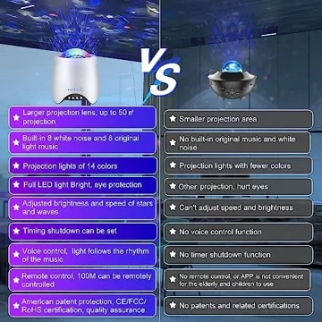 Flyinwe Star Projector for All Ages | Relaxing Night Light