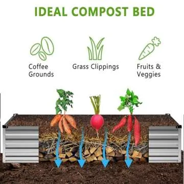 DIIYIV 2PCS Galvanized Raised Garden Bed Kit for Planting