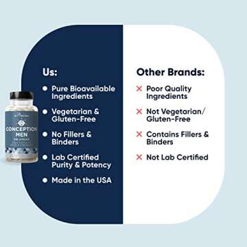 Conception Men Fertility Vitamins – Male Optimal Count, Motility Strength, Healthy Volume Production – Zinc, Folate, Ashwagandha Pills – 60 Vegetarian Soft Capsules