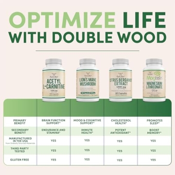 Magnesium Glycinate 400mg Vegan Safe High Absorption