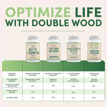 Magnesium Glycinate 400mg Vegan Safe High Absorption