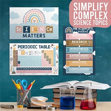 Hadley Designs Boho Science Posters for Middle School Classroom
