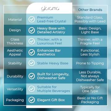 GLORAMA Premium Old Fashioned Whiskey Glasses with Heavy Bottom – Vintage Bar Drinkware for a Cocktail, Bourbon, or Scotch – Durable Crystal Rocks Glass – Set of 4, 10 oz