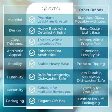 GLORAMA Premium Old Fashioned Whiskey Glasses with Heavy Bottom – Vintage Bar Drinkware for a Cocktail, Bourbon, or Scotch – Durable Crystal Rocks Glass – Set of 4, 10 oz