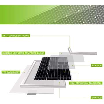Topsolar 100W Solar Panel Kit for Off Grid Use