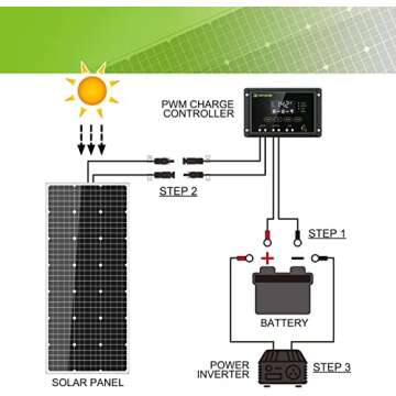 Topsolar 100W Solar Panel Kit for Off Grid Use