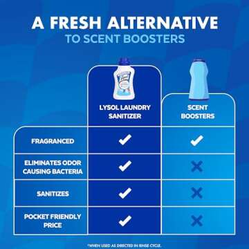 Lysol Disinfectant Laundry Sanitizer & Scent Booster, Laundry Detergent Additive, Color Safe Bleach Alternative, Laundry Odor Eliminator, Kills Bacteria & Viruses, Crisp Linen Scent, 41 Fl Oz Liquid