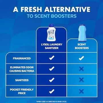 Lysol Disinfectant Laundry Sanitizer & Scent Booster, Laundry Detergent Additive, Color Safe Bleach Alternative, Laundry Odor Eliminator, Kills Bacteria & Viruses, Crisp Linen Scent, 41 Fl Oz Liquid