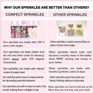 Confect White Pearl Sprinkles | Valentines Sprinkles | Edible Mix White Pearls & dragees Sprinkles | Frozen Sprinkles | White Princess Disco Ball Sprinkles - 3.5 Oz