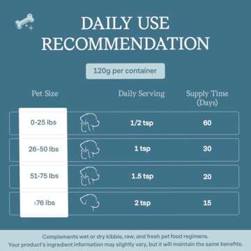 Fera Pet Organics Collagen Plus Topper for Dogs & Cats