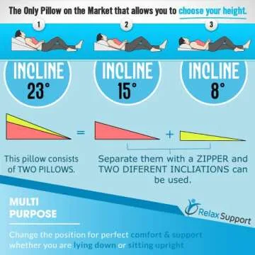 Adjustable Bed Wedge Pillow for Acid Reflux and Pain Relief