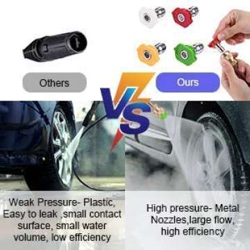 Suyncll Electric Pressure Washer - 2.3GPM Power Cleaner