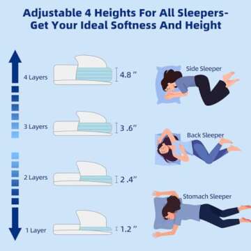 LOFE Adjustable Memory Foam Pillow - 4 Heights from 1.2 to 4.8in, Cervical Pillow for Neck Pain Reli...