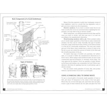 A Guide to Canning, Freezing, Curing & Smoking Meat, Fish & Game
