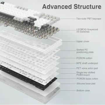 AULA F99 Wireless Mechanical Keyboard,Tri-Mode BT5.0/2.4GHz/USB-C Hot Swappable Custom Keyboard,Pre-lubed Linear Switches,RGB Backlit Computer Gaming Keyboards for PC/Tablet/PS/Xbox (Renewed)