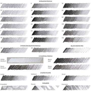 Arteza Drawing Set for Adults, Set of 33 Artist Sketching Tools, 20 Graphite & 4 Charcoal Sketch Pen...