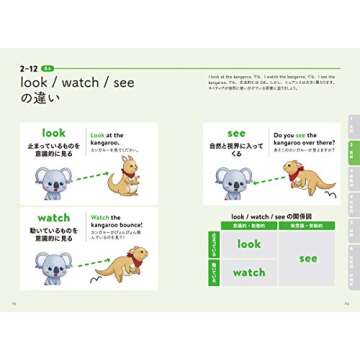 読まずにわかる こあら式英語のニュアンス図鑑