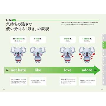 読まずにわかる こあら式英語のニュアンス図鑑