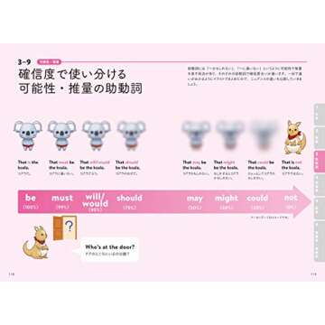 読まずにわかる こあら式英語のニュアンス図鑑