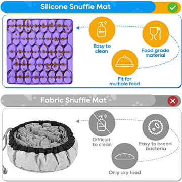 Femont Snuffle Mat for Dogs - Silicone Slow Feeder Enhance Feeding Fun