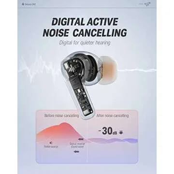 Donner Wireless Earbuds Noise Cancelling, Bluetooth 5.2 Earphones with 5 x EarTips, 4 Mic Clear Calls, 12mm Drivers, App for Custom EQ, 32H Playtime, Fast Charging, Transparency - Dobuds ONE,White