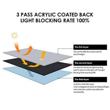 ALLBRIGHT Thermal Insulated UV Protection Striped Jacquard 100% Blackout Roller Shades for Windows (35 x 83 inches, Static White)