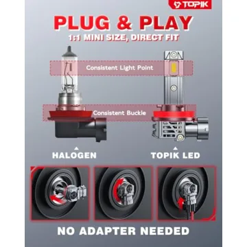 Brighten Your Drive with TOPIK H11 LED Bulbs - 800% Brighter