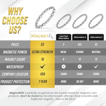 MagnetRX Magnetic Bracelet - Adjustable & Elegant Jewelry for Women