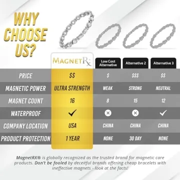 MagnetRX Magnetic Bracelet - Adjustable & Elegant Jewelry for Women