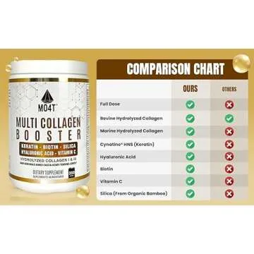 MO4T Multi Collagen Booster Powder – Extra Strength Collagen Supplement with Added Keratin, Biotin, Hyaluronic Acid, Vitamin C & Silica – Complete Doses of Extra Nutrients for Hair Nail & Skin–