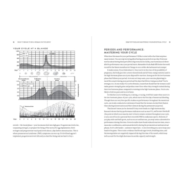 ROAR Book: Tailored Nutrition & Fitness for Women