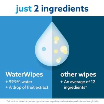 WaterWipes Plastic-Free Original 99.9% Water Based Wipes, Unscented & Hypoallergenic for Sensitive S...
