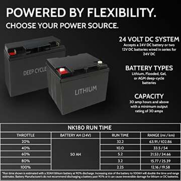 Newport NK180 Kayak Trolling Motor w/Mounting & Steering Bracket Kit 1.8hp Equivalent Brushless Motor Compatible w/ 24V Lithium, AGM, or Lead Acid Deep Cycle Batteries (Battery Not Included)