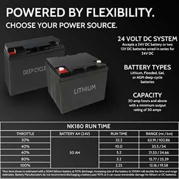 Newport NK180 Kayak Trolling Motor w/Mounting & Steering Bracket Kit 1.8hp Equivalent Brushless Motor Compatible w/ 24V Lithium, AGM, or Lead Acid Deep Cycle Batteries (Battery Not Included)