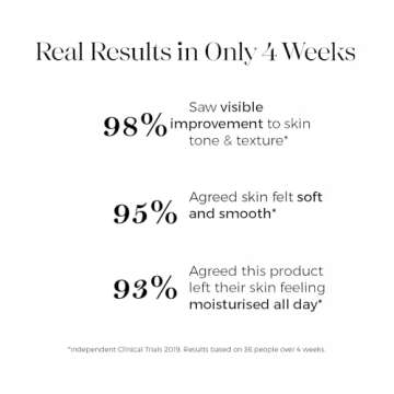 Revitalize Skin with Anti Aging Resurfacing Peel Pads