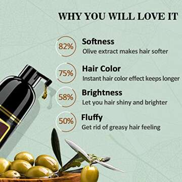 Fvquhvo Natural Instant 3 in 1 Hair Color Dye Shampoo for Gray Hair - Men & Women, Long Lasting Dark Brown