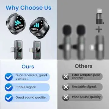 True Dual Receivers Mini Microphone for iPhone 7-16/Android/Tablet,Lavalier Wireless Microphone with DSP Noise Cancellation,Magnetic Clip,18H Battery, Ideal for TikTok,Live Streaming,Interviews, Gifts