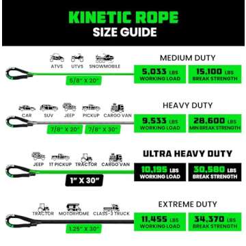 Rhino USA Kinetic Recovery Tow Rope Heavy Duty Offroad Snatch Strap for UTV, ATV, Truck, Car, Tractor - Ultimate Elastic Straps Towing Gear - Backed for Life! (1" x 30' Gray)