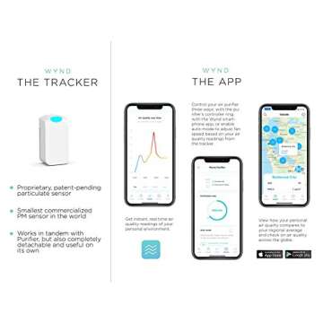 Wynd Wearable Air Quality Tracker (White)