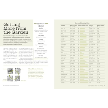 The Backyard Homestead for Sustainable Food Production