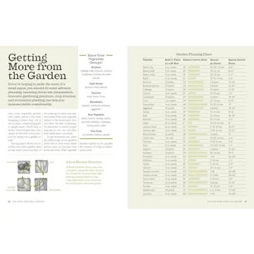 The Backyard Homestead for Sustainable Food Production