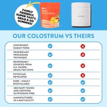 Equip Foods Core Colostrum Gummies | Delicious and Convenient | 1g Ultra-Premium Grass Fed Colostrum Per Serving | Gut Health, Immunity, Hair and Skin | 60 Gummies, 30 Servings, Peach Mango