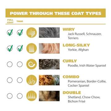 Wahl Easy Pro for Pets, Rechargeable Dog Grooming Kit – Electric Dog Clippers for Dogs & Cats with...