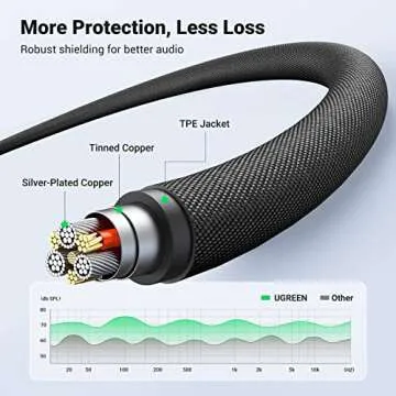 UGREEN 3.5mm Braided Audio Cable for Clear Sound