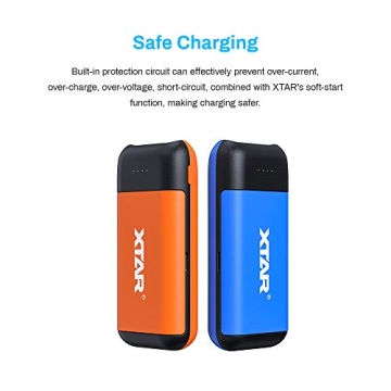 Efficient 18650 Battery Charger 2-Bay XTAR PC2