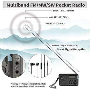FEZEQIN SY-7700 Radio AM FM Shortwave Bands Portable Radio Battery Operated/AC Powered Build-in Spea...